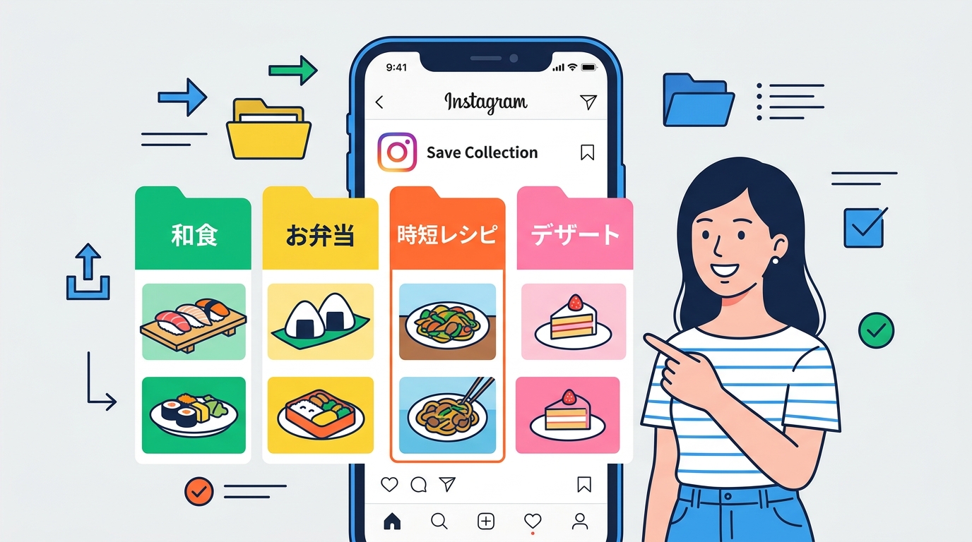 Instagramのコレクション機能でレシピを整理している画面イメージ